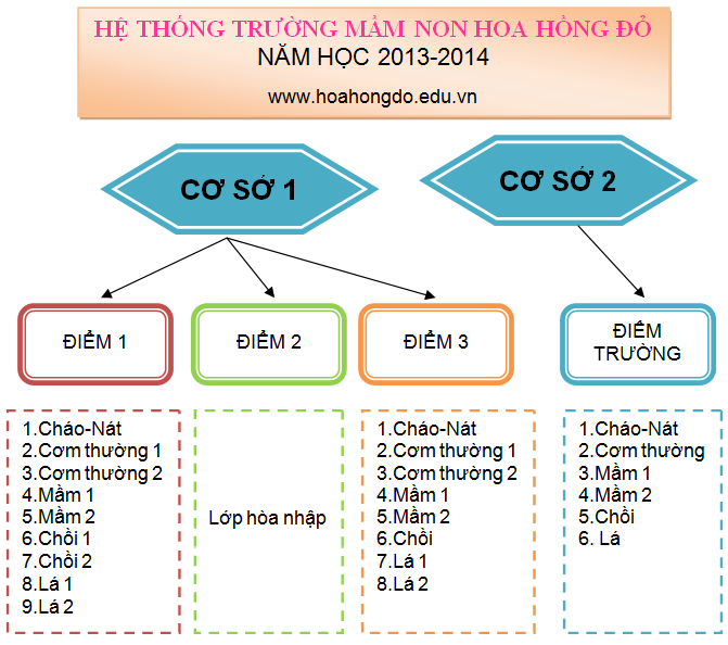 Giới Thiệu Trường Mầm Non Hoa Hồng Đỏ | Mầm Non Thư Thục Hoa Hồng Đỏ